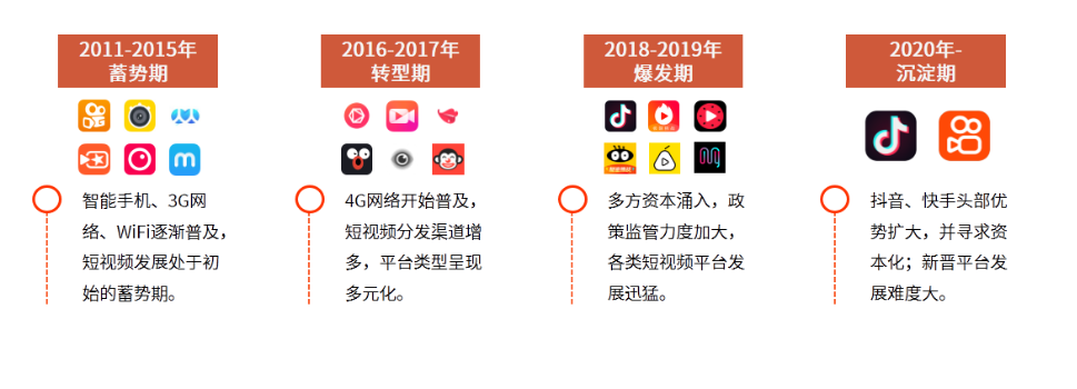 快手產品體驗報告 加速連接，深度共鳴的快手互聯